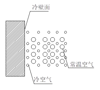 全熱交換器新風系統(tǒng)--結(jié)露對策篇(圖1) 全熱交換器新風系統(tǒng)--結(jié)露對策篇(圖1)