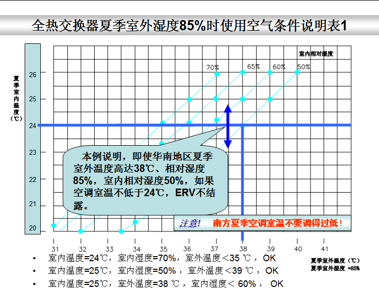 全熱交換器新風系統(tǒng)--結(jié)露對策篇(圖4) 全熱交換器新風系統(tǒng)--結(jié)露對策篇(圖4)