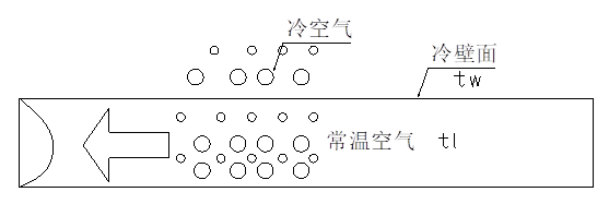 全熱交換器新風系統(tǒng)--結(jié)露對策篇(圖2) 全熱交換器新風系統(tǒng)--結(jié)露對策篇(圖2)