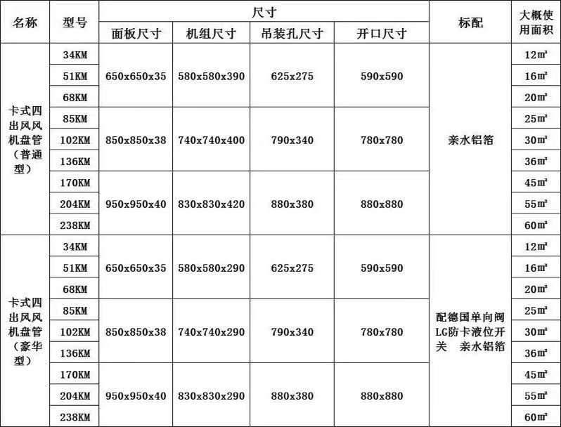 卡式風機盤管尺寸參數